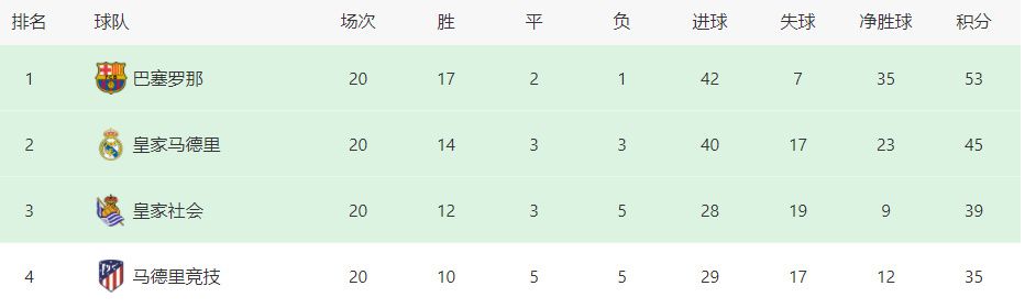 最终，切尔西2-1水晶宫。